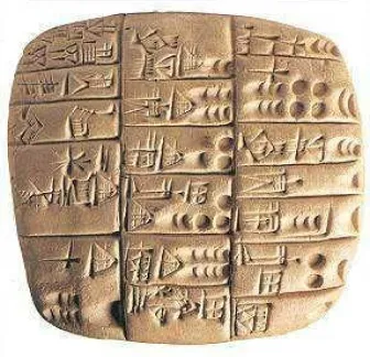 Cuneiform writing – British Museum